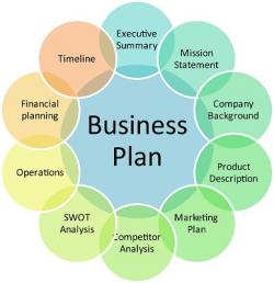 Business plan writing workshop